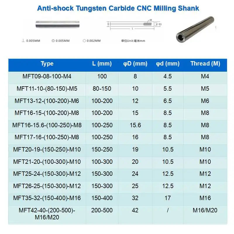 Tungsten Carbide Boring Bar Milling Tool Holders for Machine